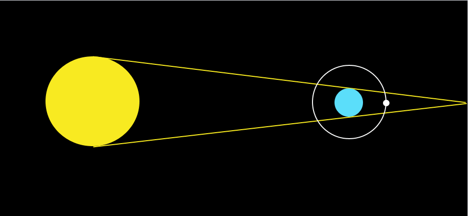 Lunar Diagram