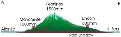Rain Shadow