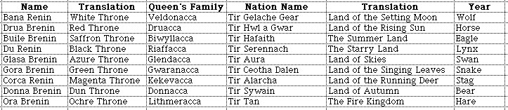 Nations