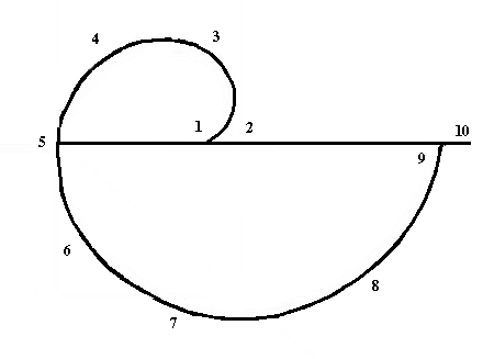 Witch Spiral