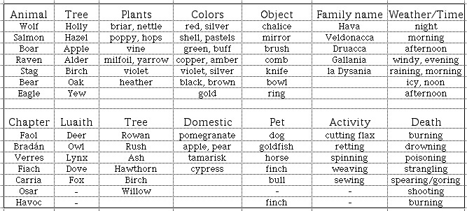 Correspond