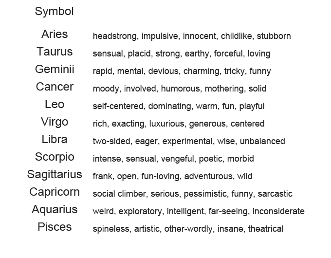 Astrology