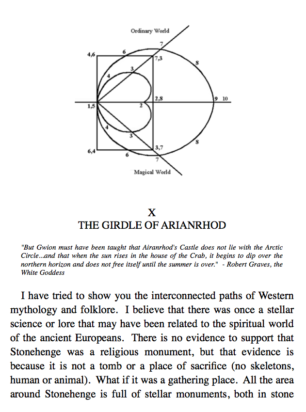 Axis Mundi