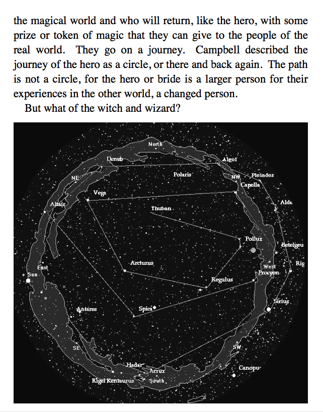 Axis Mundi